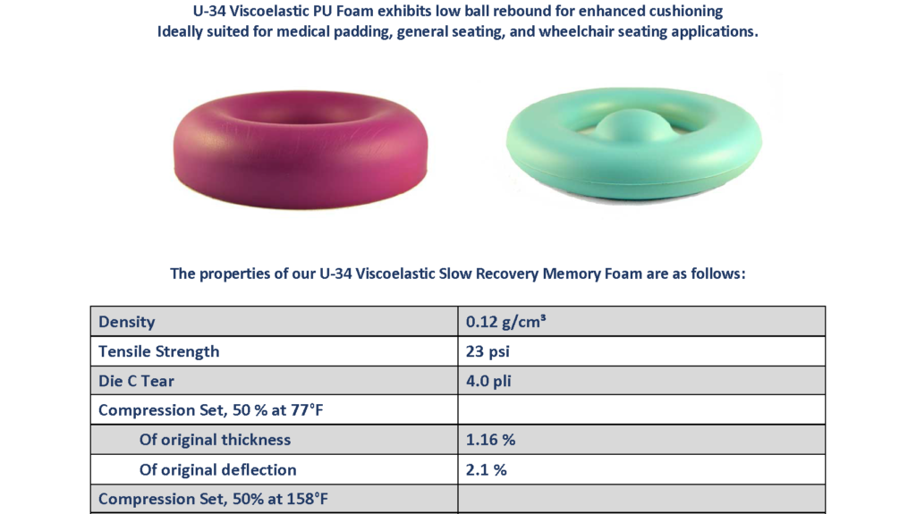 Viscoelastic Slow Recovery Memory Foam U-34 Data Sheet